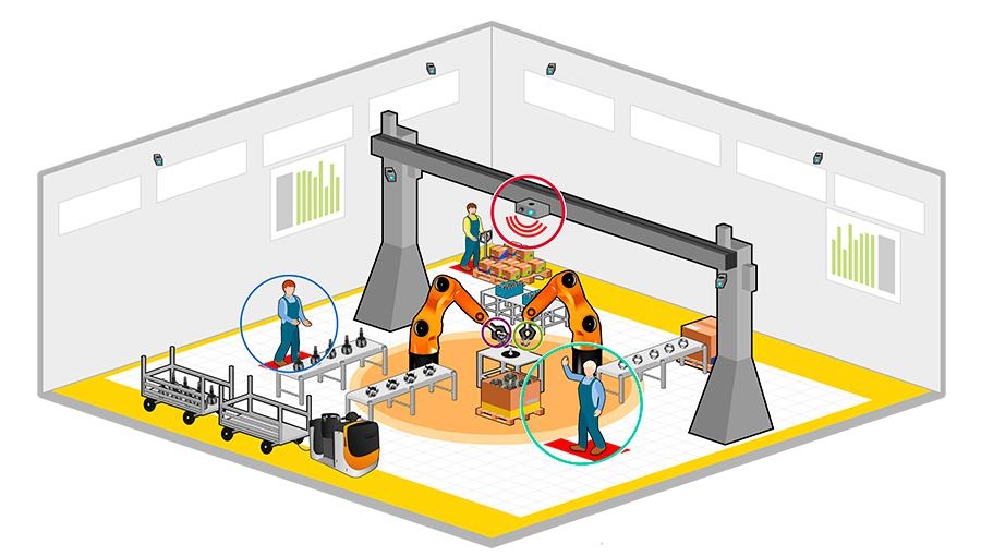 Evento ONLINE 4.0driveline: Generación y aplicación de tecnologías 4.0 para la fabricación inteligente de componentes de transmisión