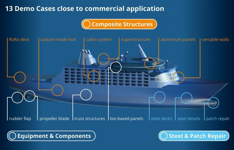 RAMSSES persigue construir barcos más innovadores, sostenibles y eficientes con nuevos materiales avanzados