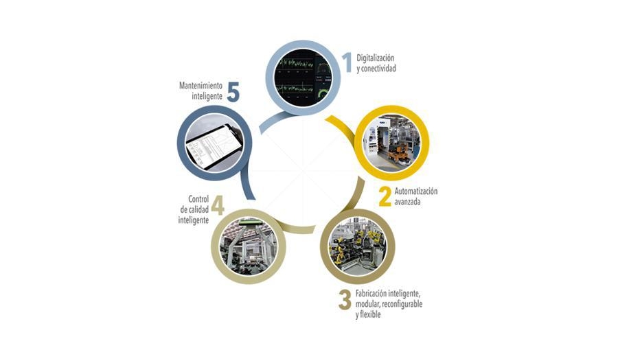AIMEN y GKN Driveline continúan avanzando en el desarrollo de nuevas tecnologías digitales y de automatización avanzada para la fabricación de componentes de transmisión para automoción