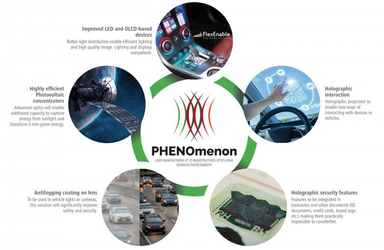 AIMEN lidera un proyecto para fabricar ópticas y productos holográficos para automoción y aeroespacial